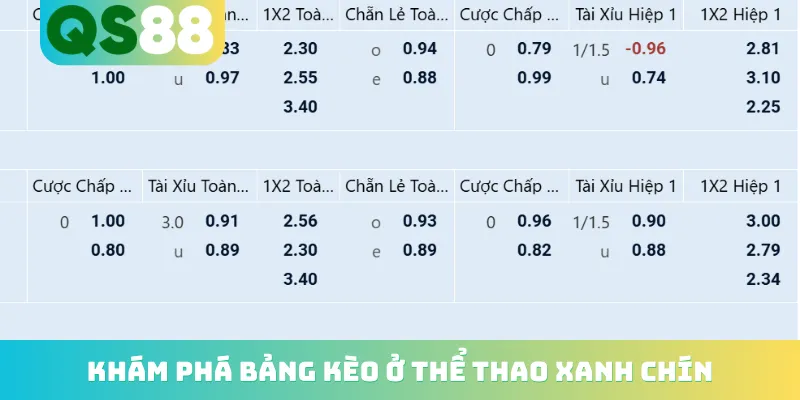 Khám phá bảng kèo ở thể thao xanh chín