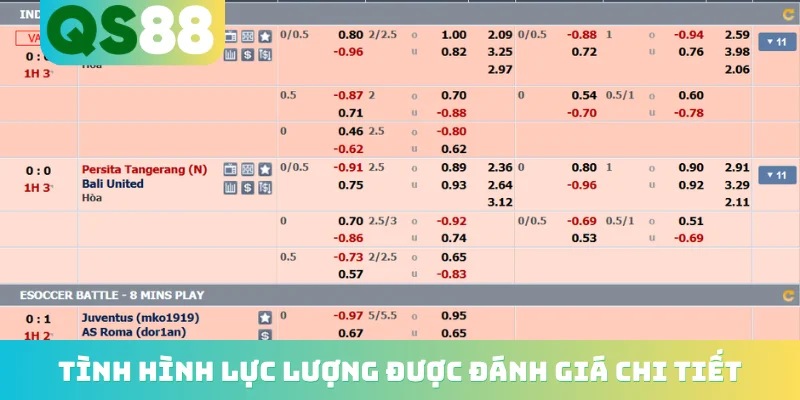 Công Cụ Phân Tích Kèo Bóng Đá - Bí Kíp Rinh Ngay Tiền Tỷ 3 Tình hình lực lượng được đánh giá chi tiết
